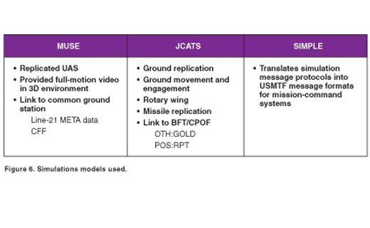 Slide 6