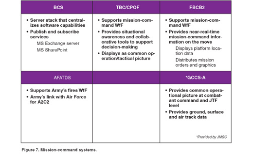 Slide 7