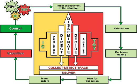 Slide 5