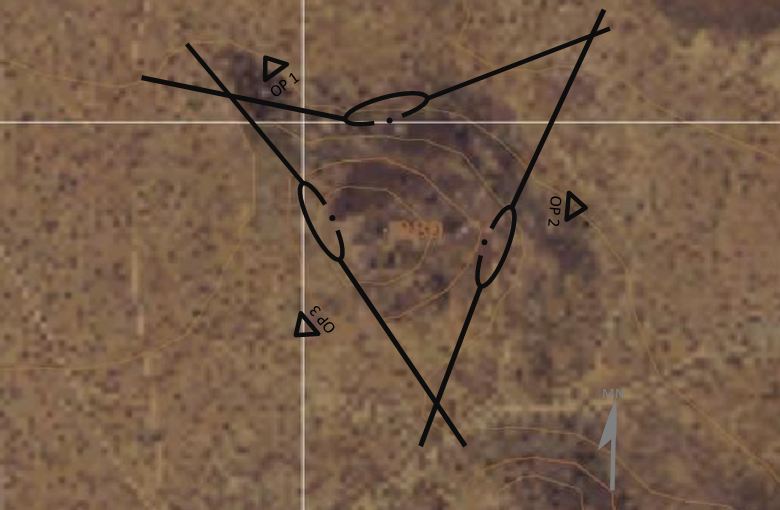 Platoon perimeter defense