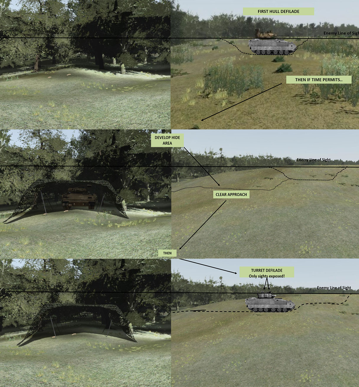 Developing deliberate fighting positions