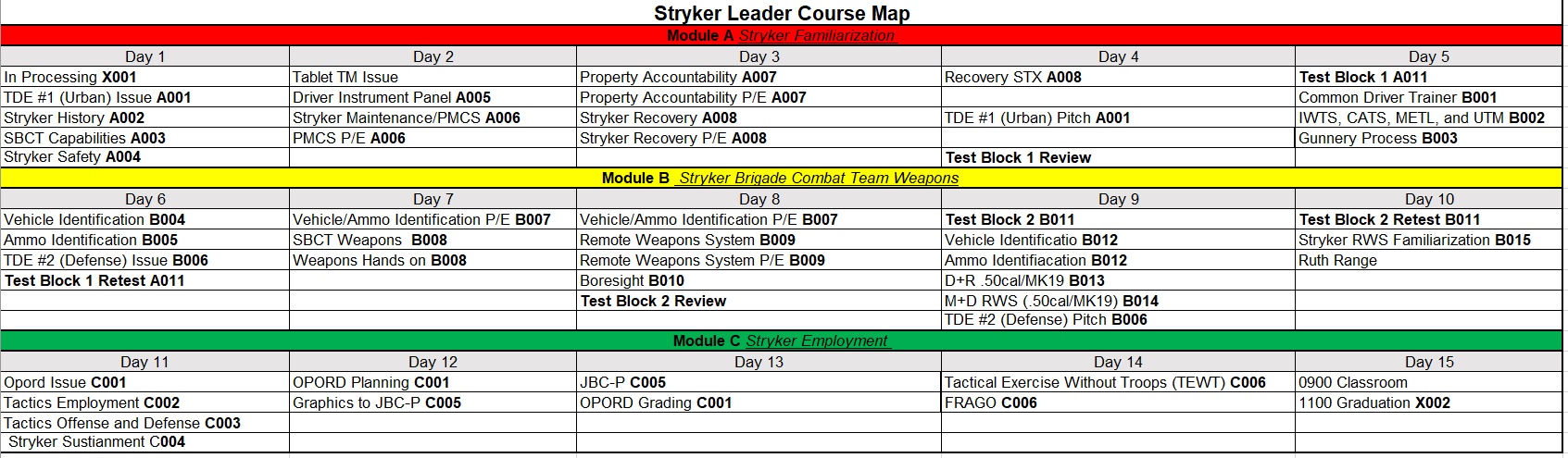 SLC Timeline