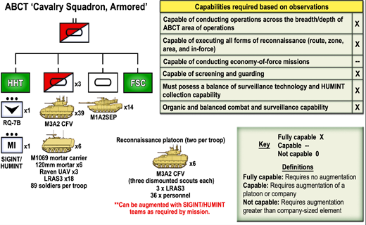 Combined Arms Battalion Organization Chart