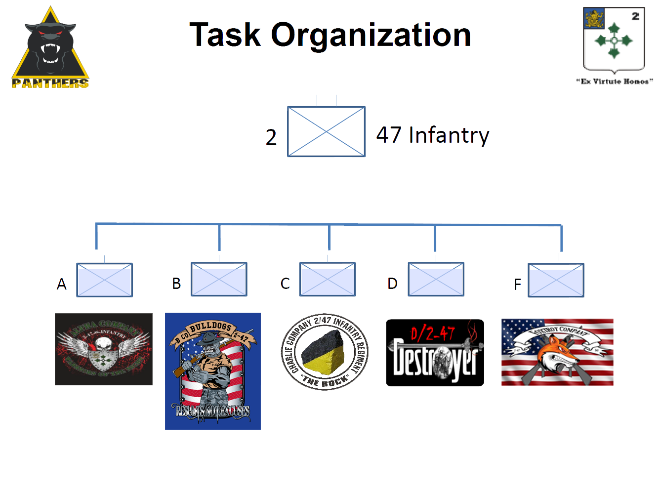 Org Chart