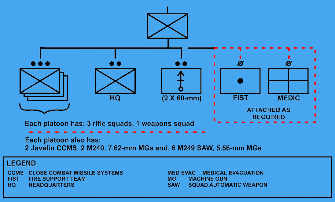Infantry rifle company