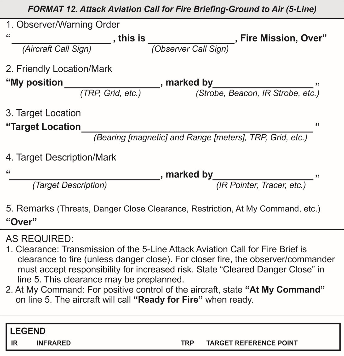 Attack aviation call for fire brief format