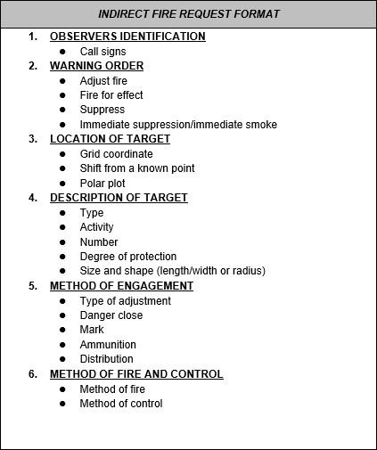 Indirect fire request format