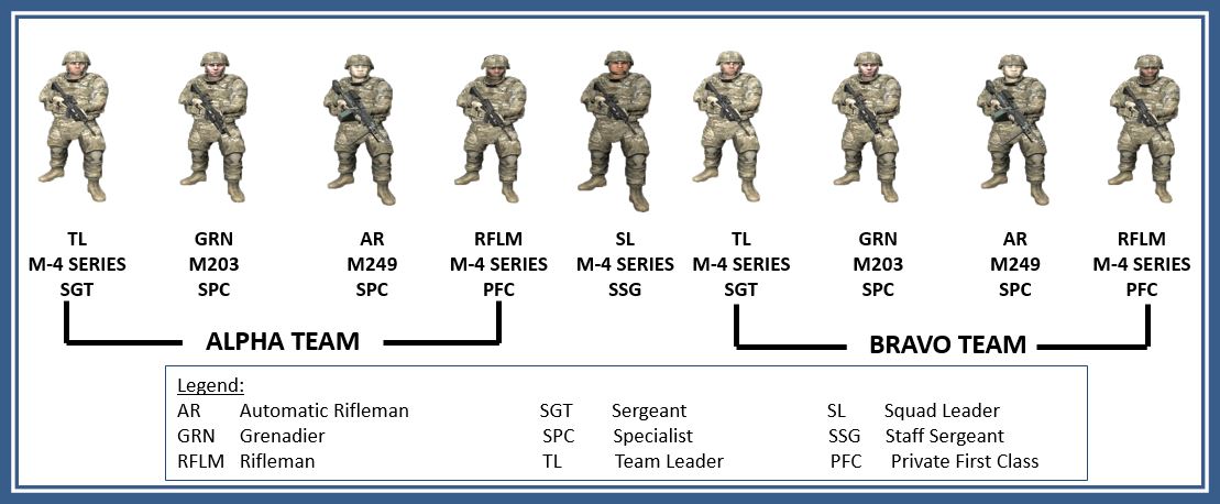 Infantry squad
