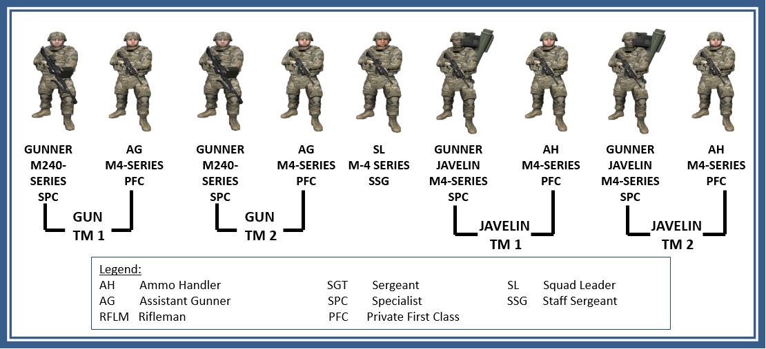 Infantry weapons squad