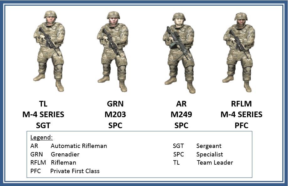 Infantry fire team