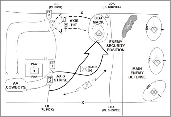 Example of a Raid