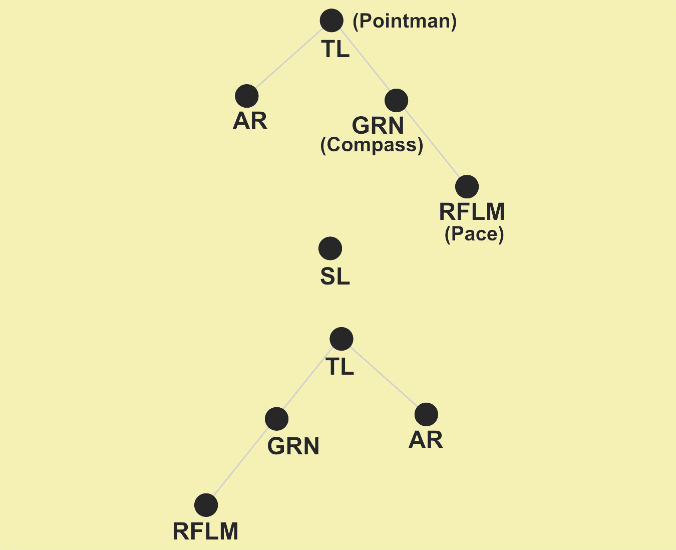 Squad column, fire teams in wedge