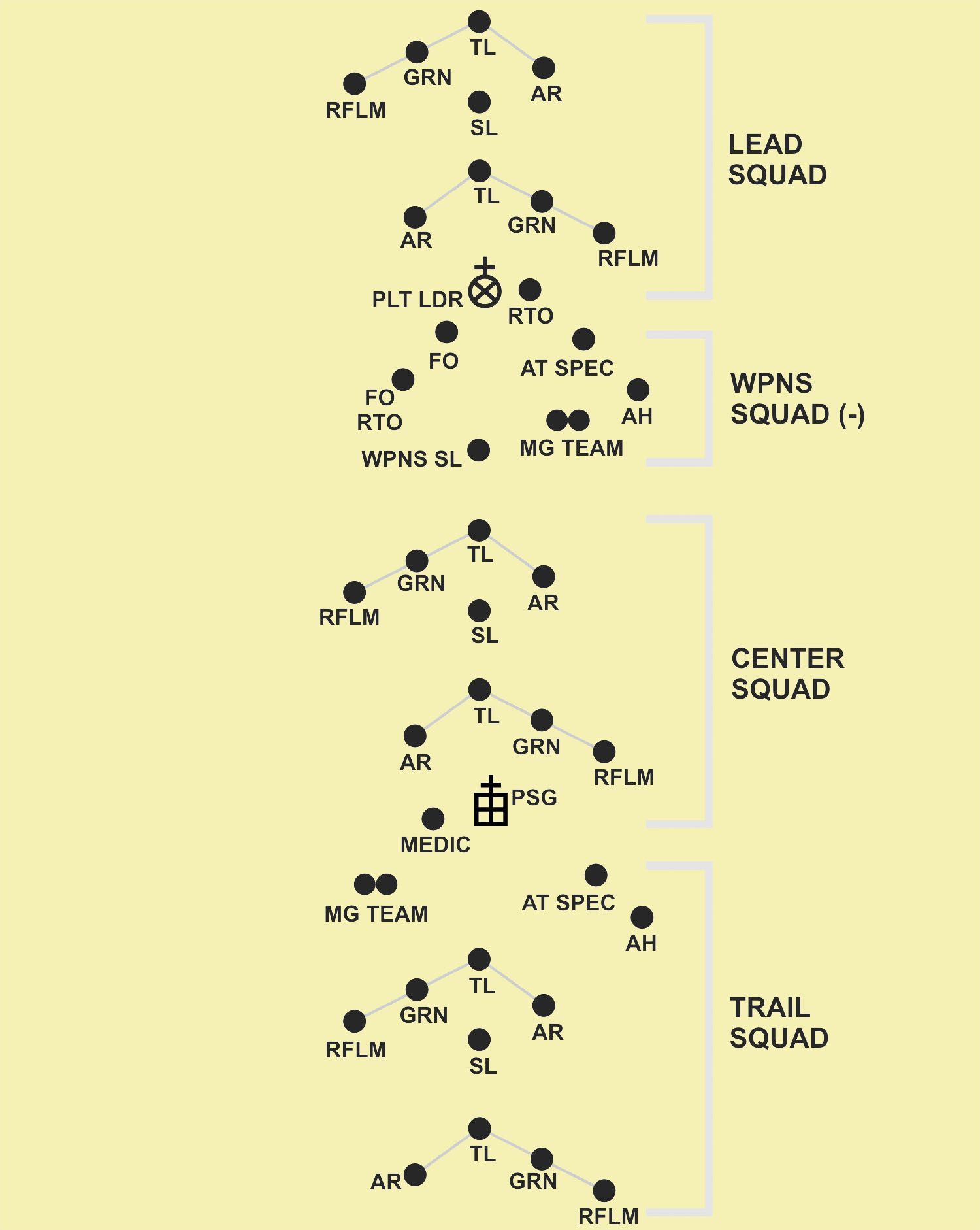 Platoon column.