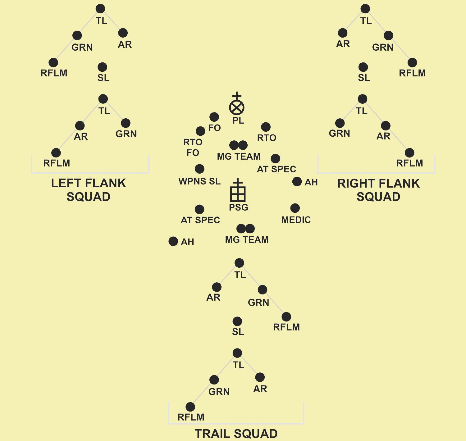 Platoon vee