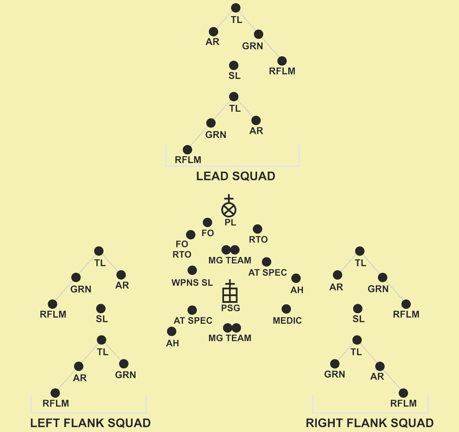 Platoon wedge.