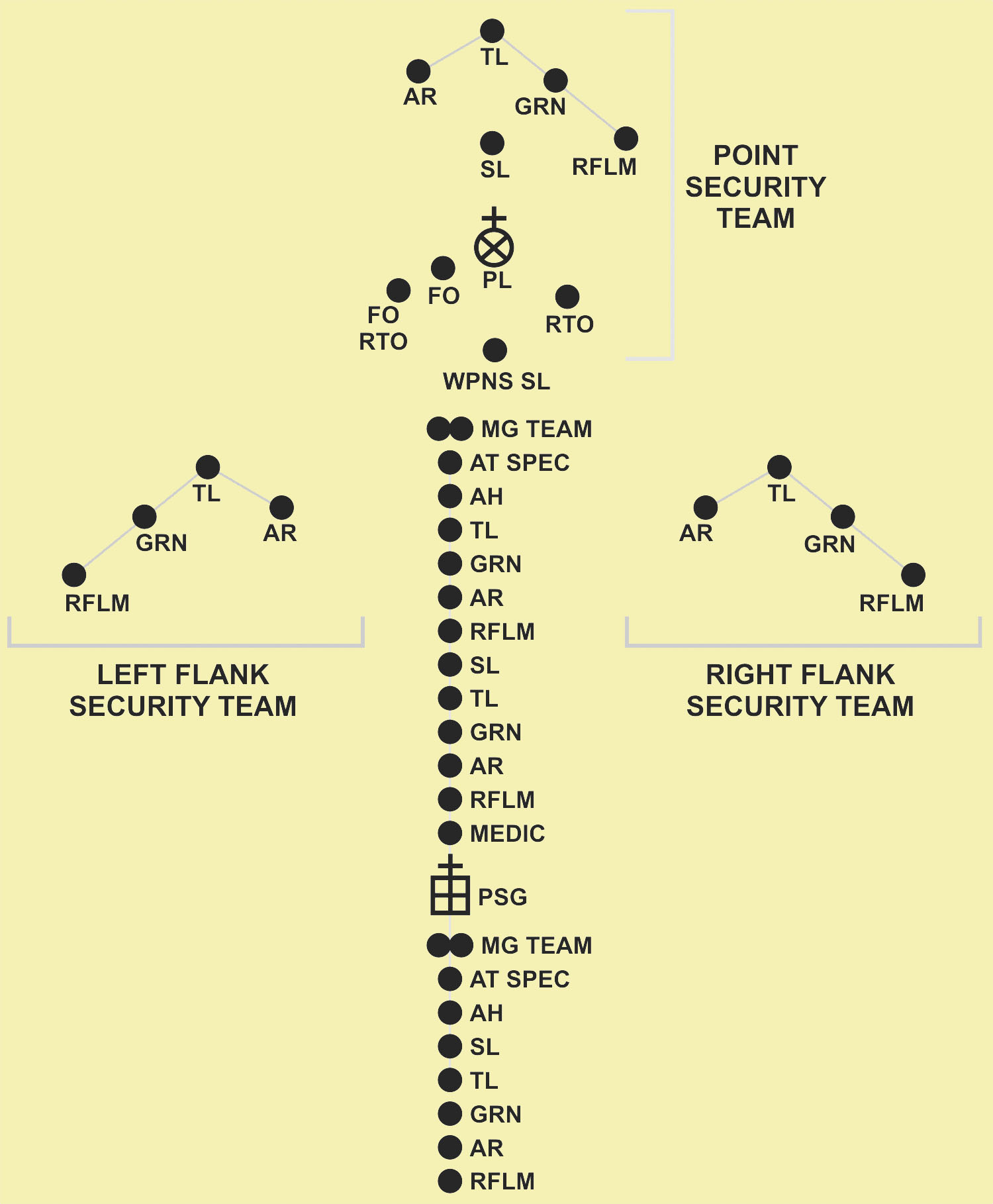 Platoon file