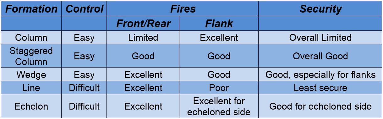 Mounted formation characteristics