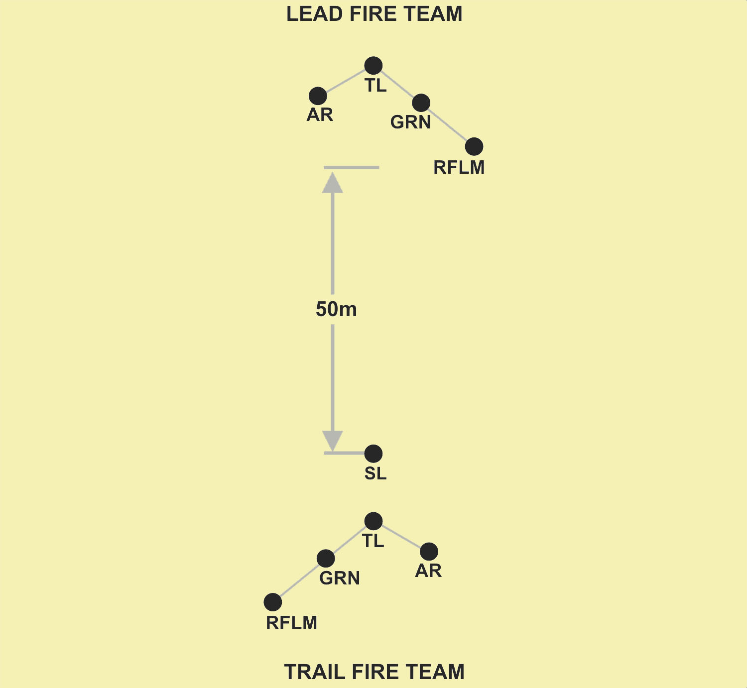 Squad Movement Techniques 2 Offense Third Infantry Division Realism Unit