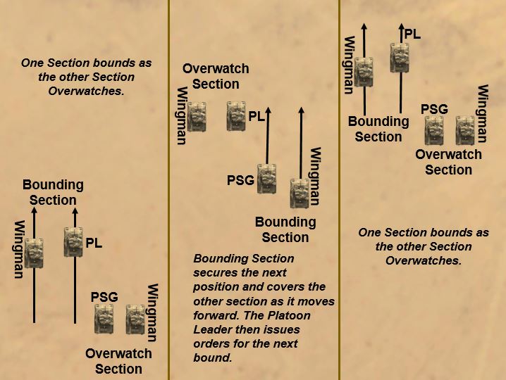 Bounding overwatch