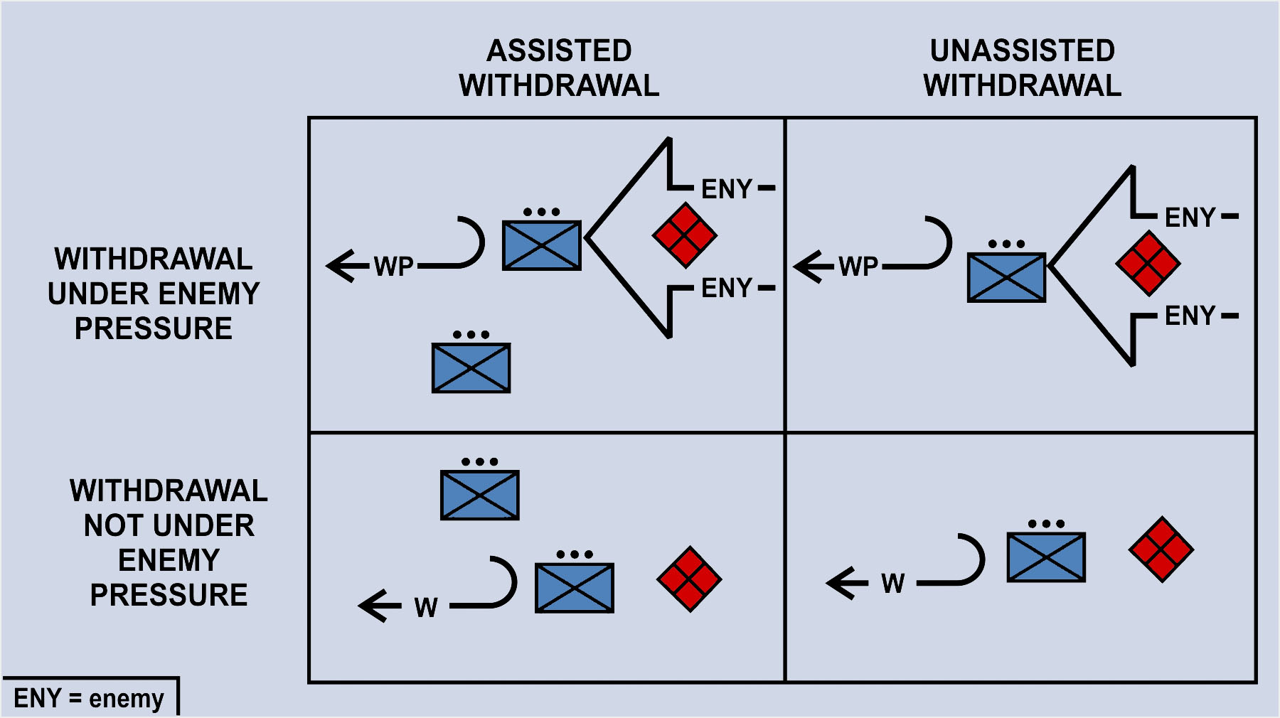 Types of withdrawals