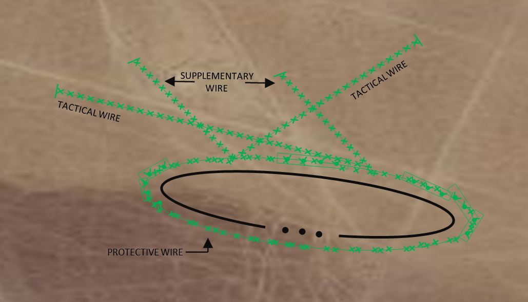 Protective wire obstacles