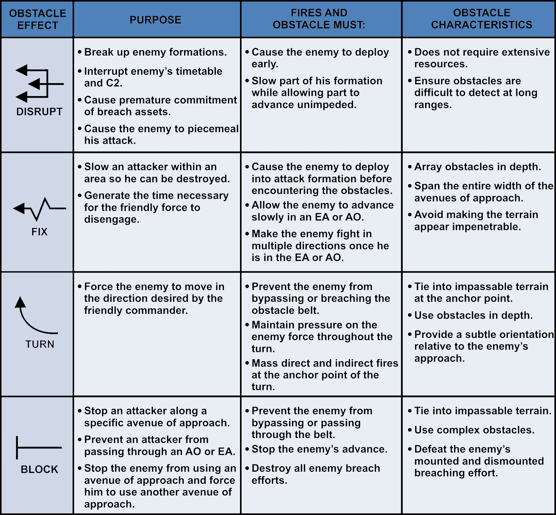 Obstacle effects