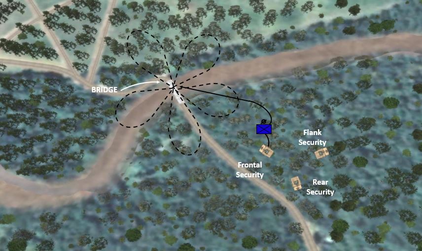 Dismounting and clearing the area