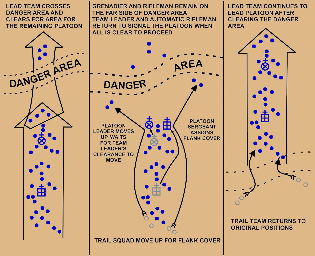 Crossing a linear danger area