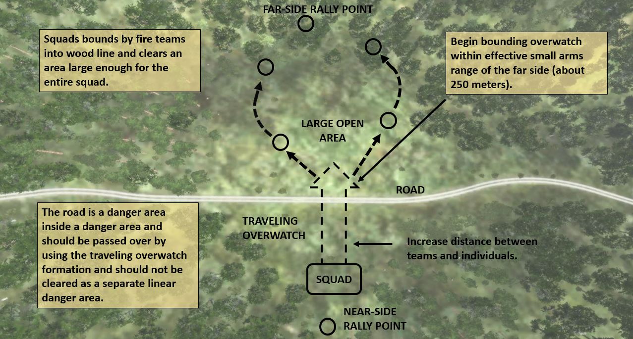 Crossing a large open area