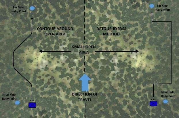 Crossing a small open area
