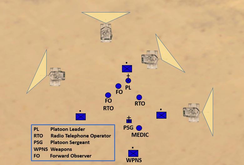 Combat vehicle wedge, Infantry platoon diamond