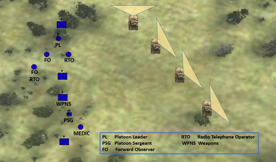 Combat vehicle echelon right, Infantry platoon column