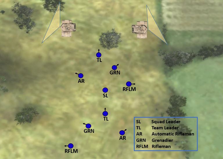 Lead with tanks
