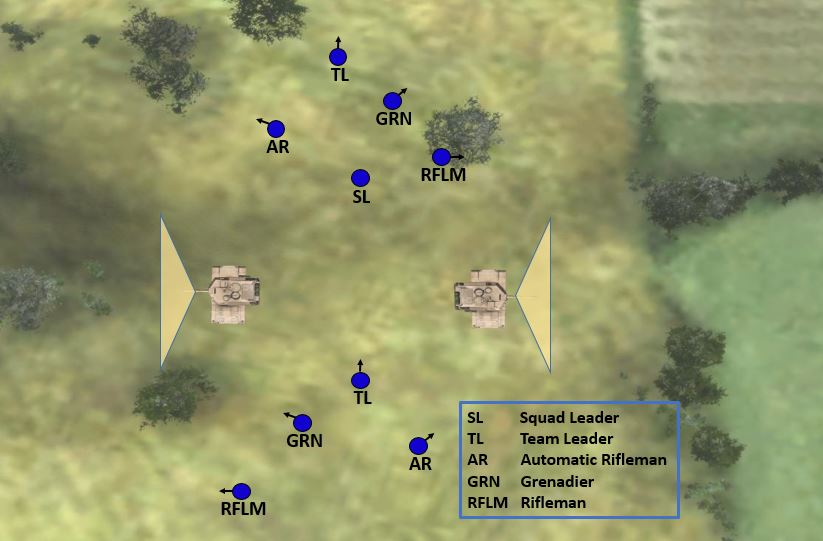 Lead with both tanks and Infantry squad