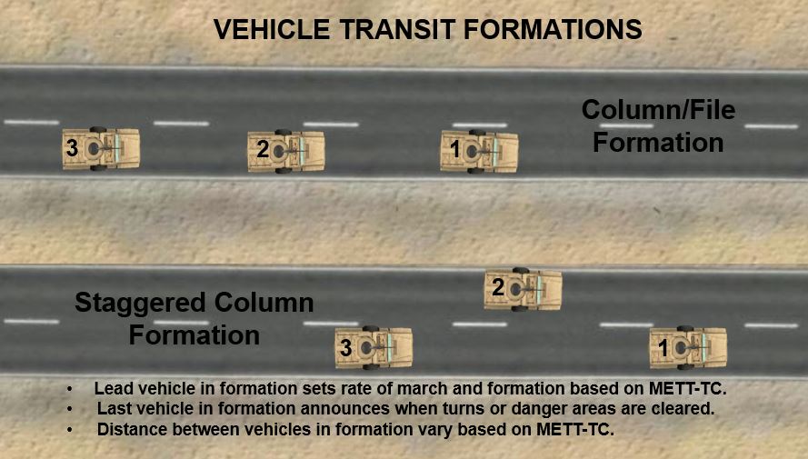 MRAP vehicle file/column or staggered formation