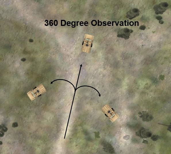 Coil formation