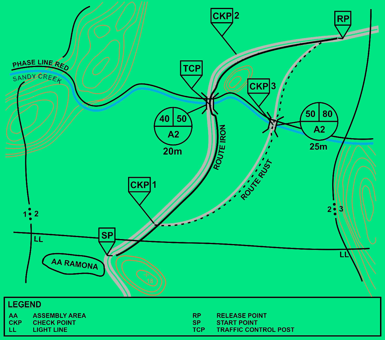 Overlay with route control measures