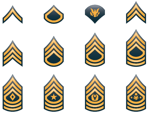 Fort Benning | 75th Ranger Regiment